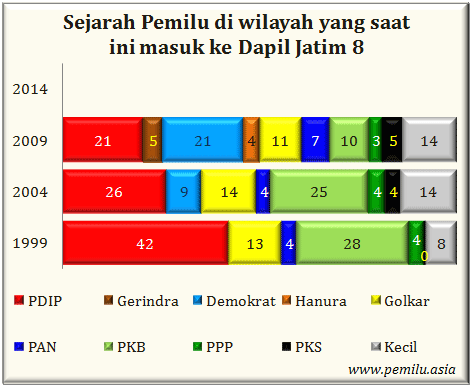 Jatim VIII